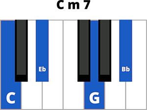 Hợp âm Cm7 Piano